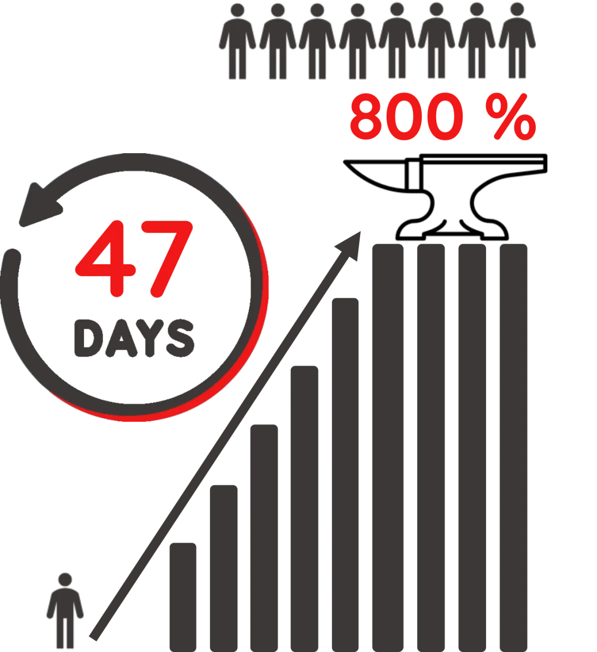 SYNRION x.BIND von keyONE automatisiert das Management und Binding von SSL-Zertifikaten – jetzt mit nur noch 47 Tagen Gültigkeit und bis zu 800 % weniger Aufwand.